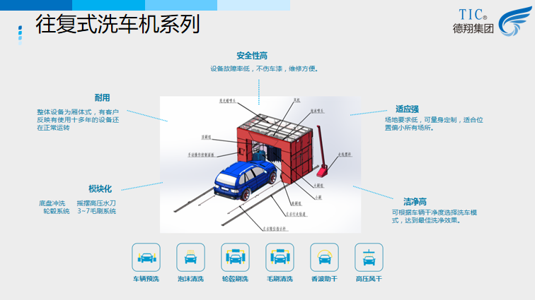 往復(fù)式洗車(chē)機(jī)